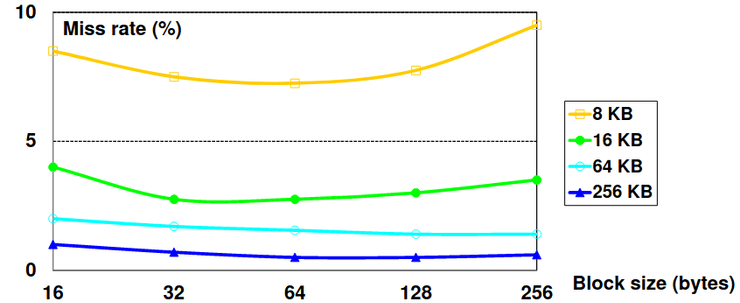 Comparação